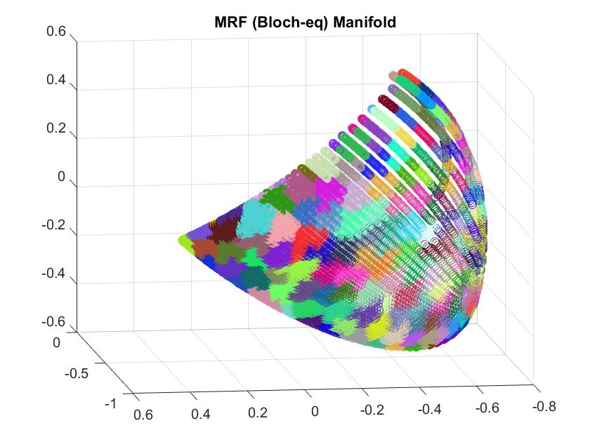 Figure 36